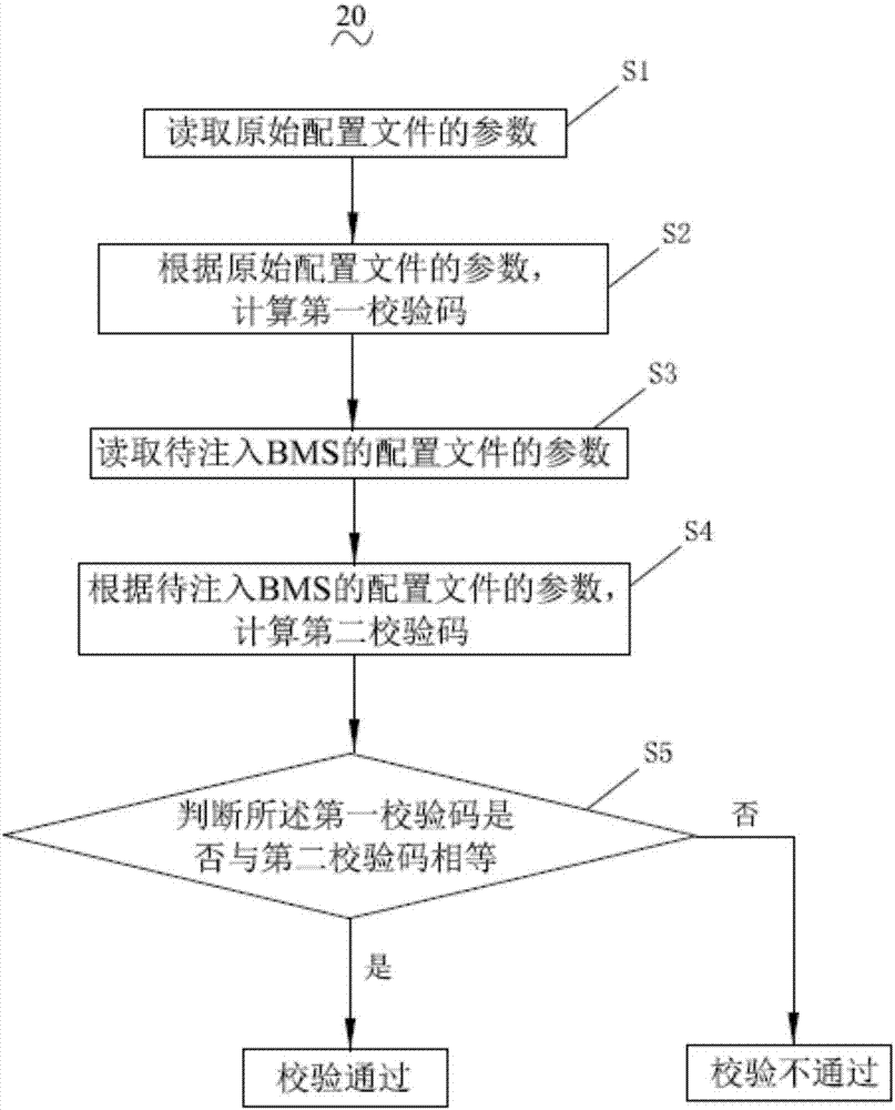 Method and system for preventing configuration document from being tampered and monitoring upper computer