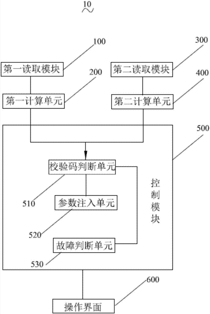 Method and system for preventing configuration document from being tampered and monitoring upper computer