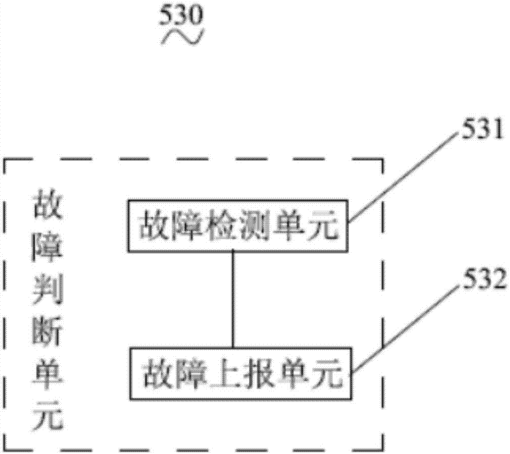 Method and system for preventing configuration document from being tampered and monitoring upper computer