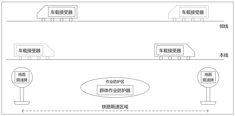 Railway electronic speed limit indication board and application method