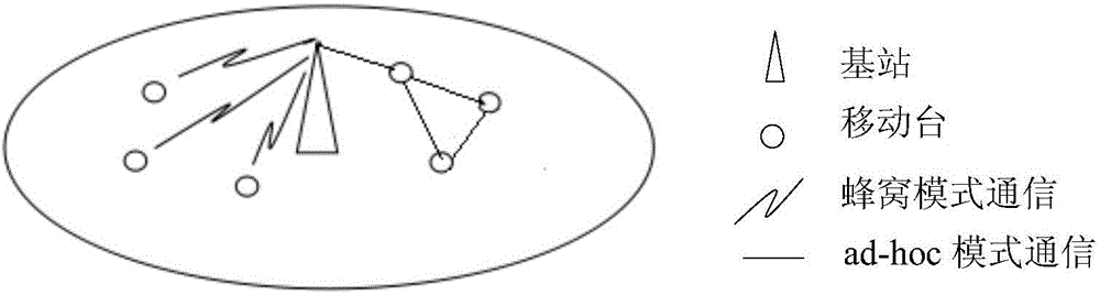 Node cooperation motivational method of wireless heterogeneous network on basis of non-cooperative game