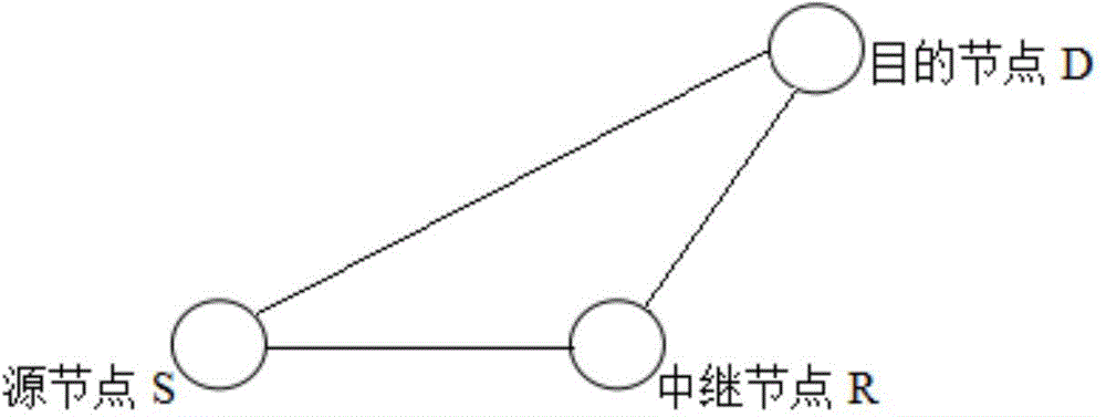 Node cooperation motivational method of wireless heterogeneous network on basis of non-cooperative game