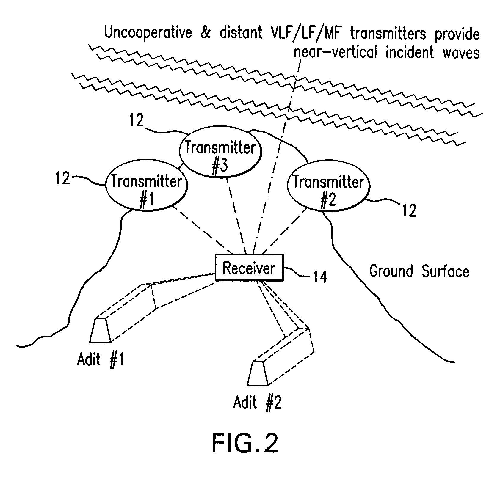 Positioning system and method