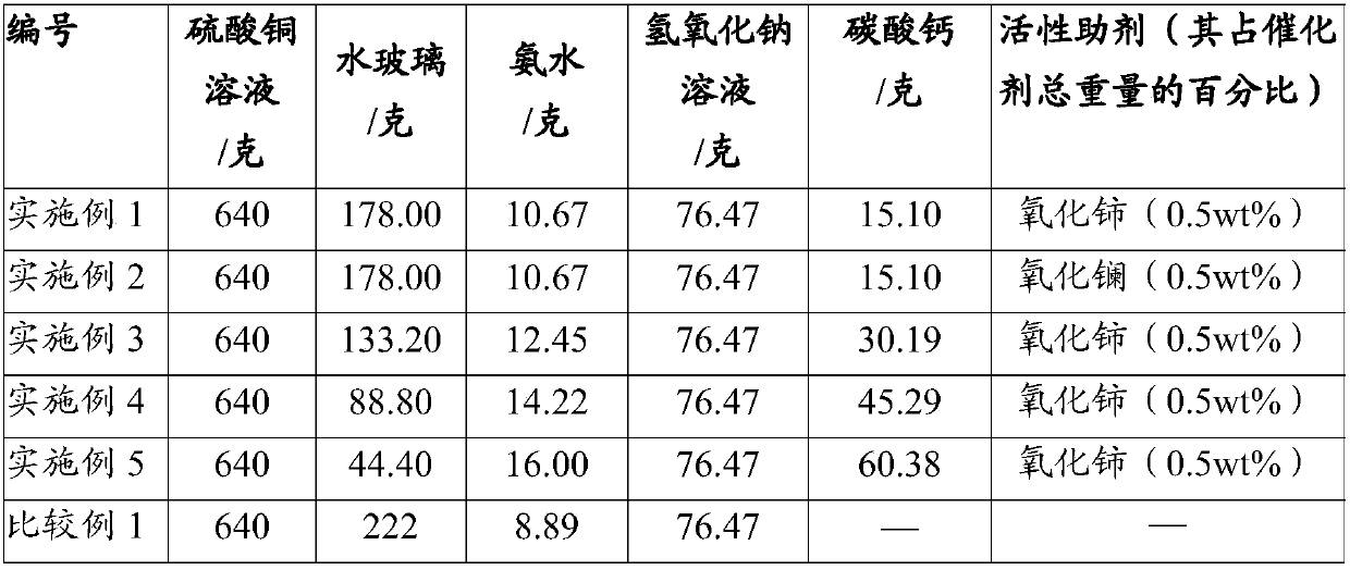 Rare earth element-containing catalyst and preparation method thereof