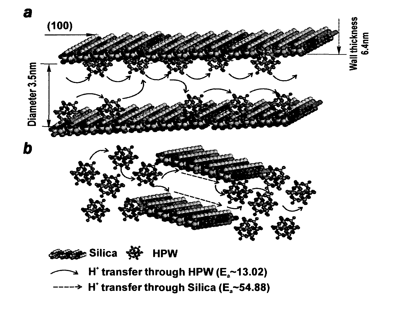 Proton exchange membrane for fuel cell applications