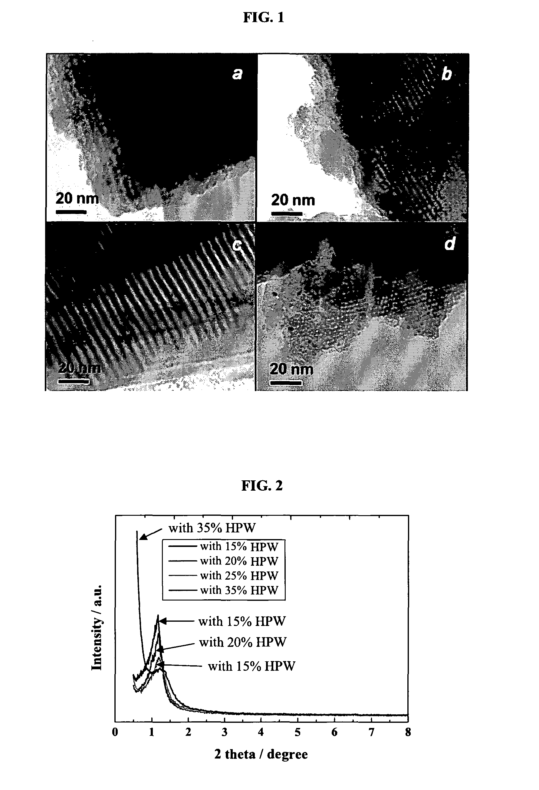 Proton exchange membrane for fuel cell applications