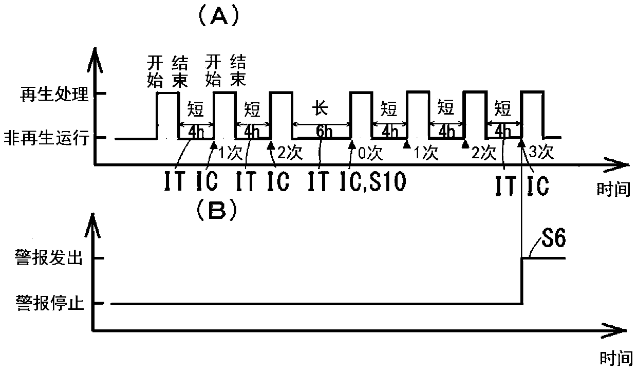 Exhaust treatment device for diesel engine