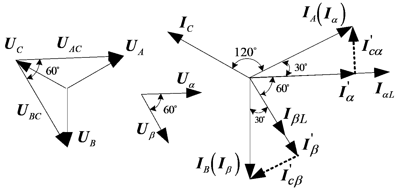 A DC side voltage ripple control method for railway power conditioner