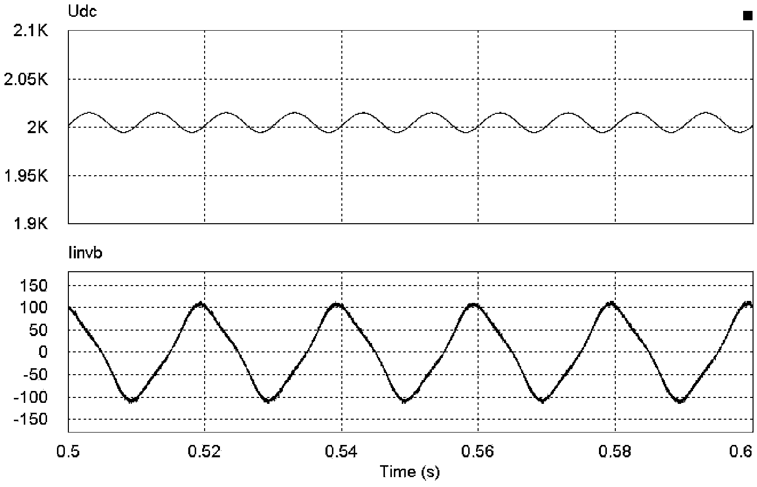 A DC side voltage ripple control method for railway power conditioner