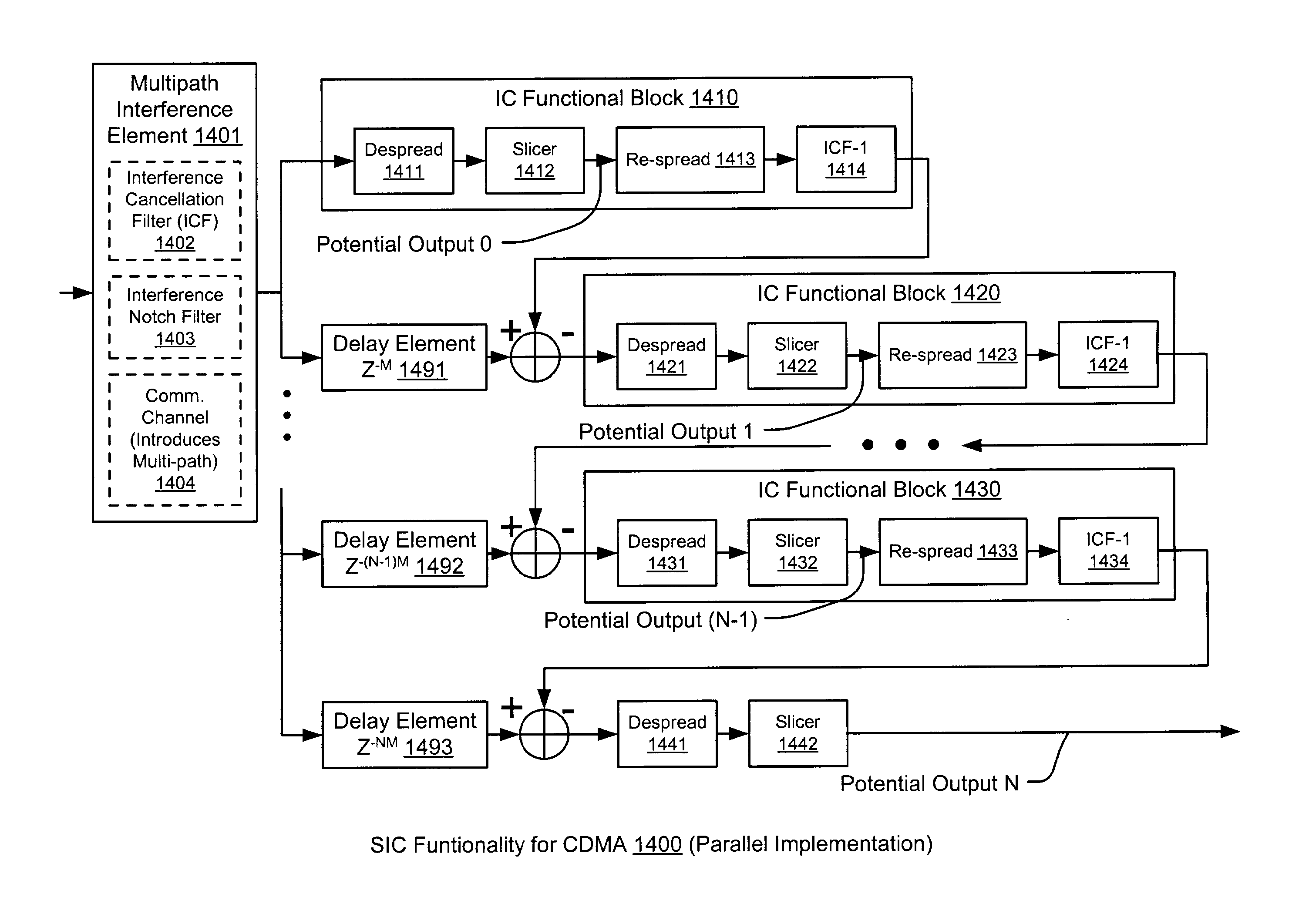 Successive interference canceling for CMDA