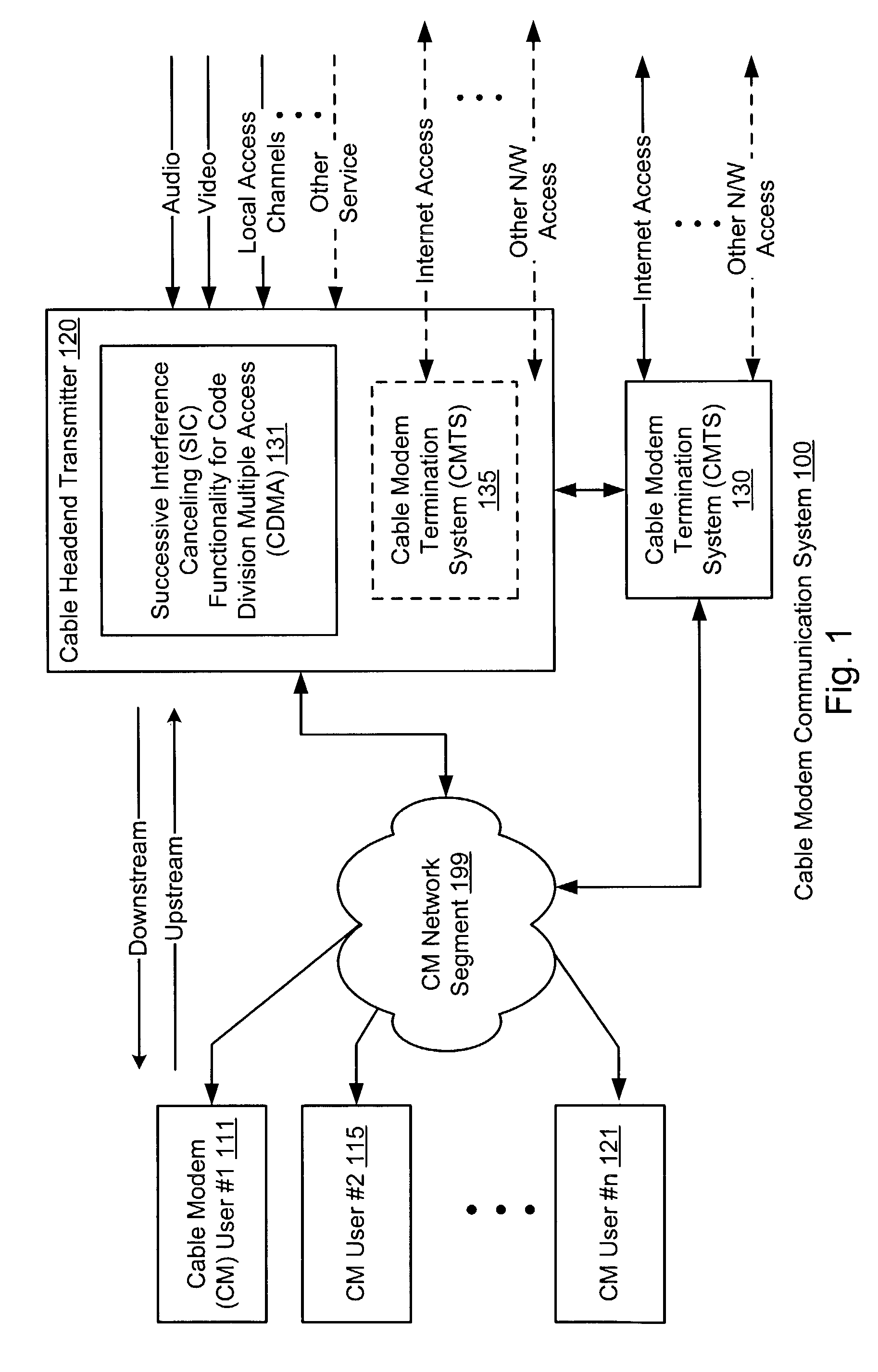 Successive interference canceling for CMDA