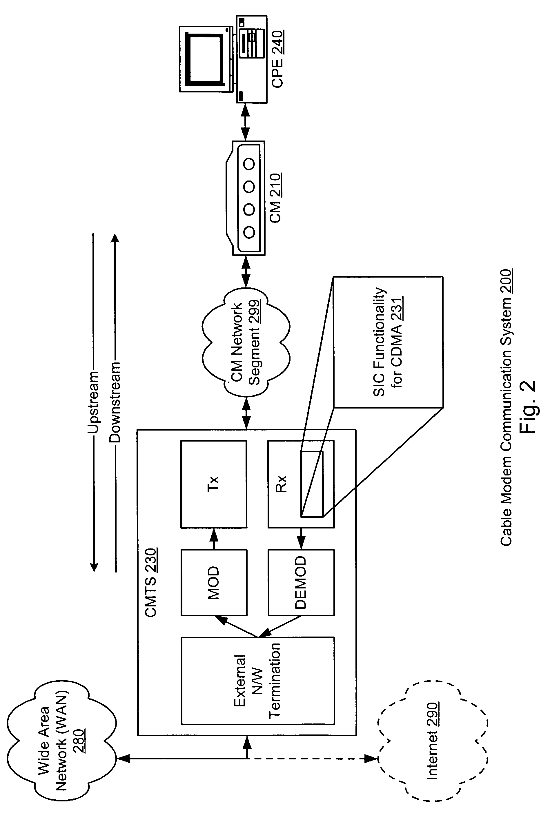 Successive interference canceling for CMDA