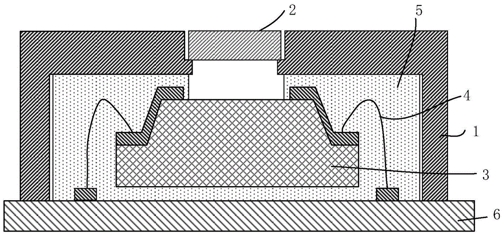 Packaging structure and packaging method for fingerprint identification module