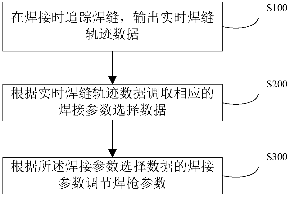 Laser tracking type angle welding system and method for large curved plate