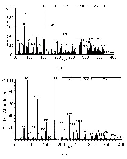 Direct chemical ionization mass spectrometry detection method for illegal cooking oil