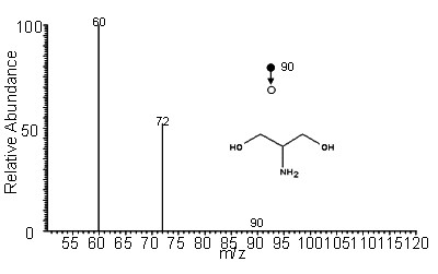 Direct chemical ionization mass spectrometry detection method for illegal cooking oil