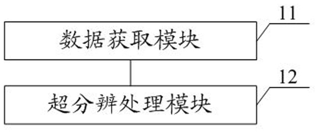 Method, device and equipment for accelerating magnetic resonance super-resolution imaging and medium