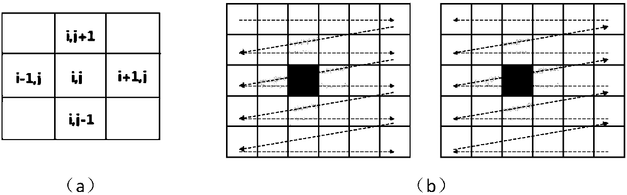 Marine infrared target detection method based on visual attention mechanism