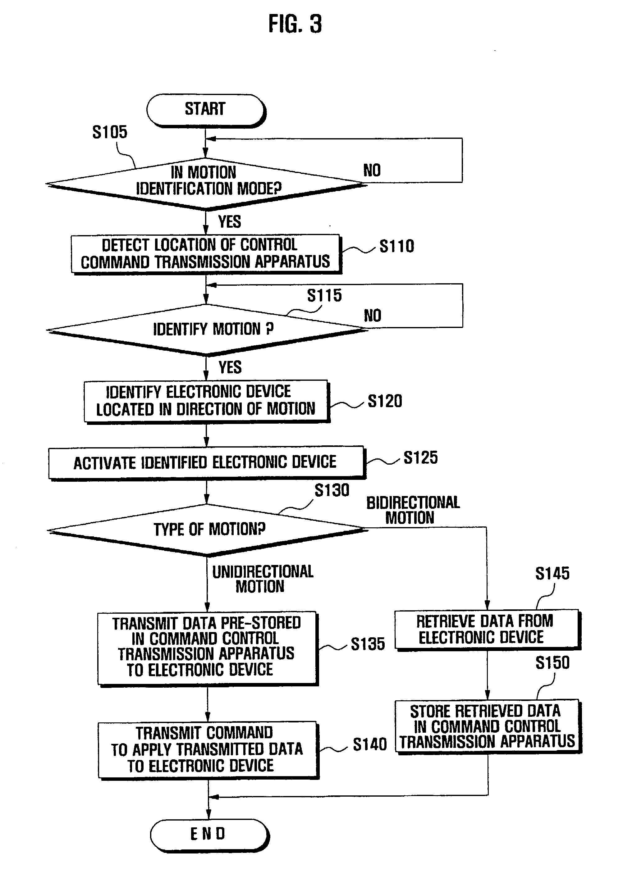 Apparatus and method for transmitting control commands in home network system