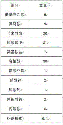 A plant-regulator-containing fertilizer for saline-alkali land and applications thereof in plantation of euonymus fortunei