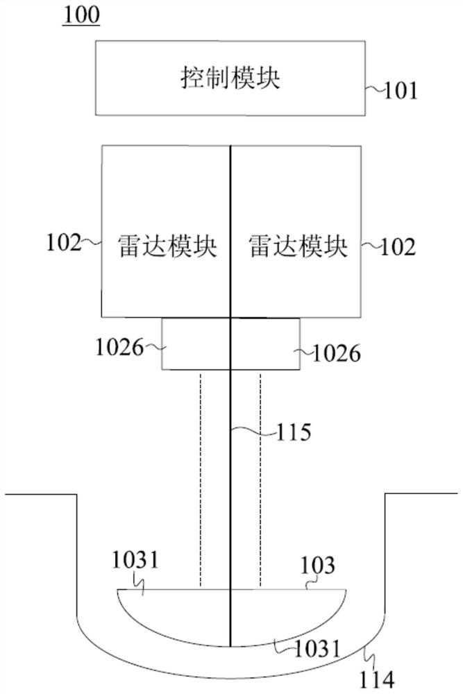 Sil3-level radar level meter measurement system with multiple radar modules