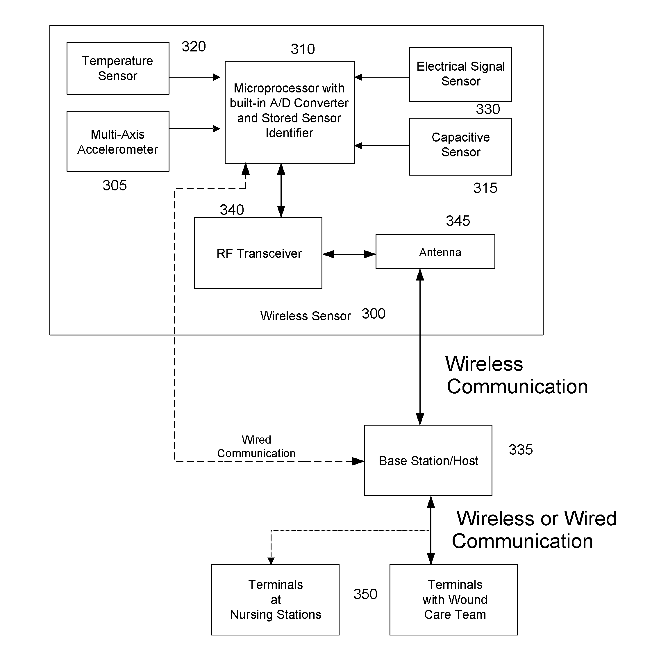 Calibrated Systems, Devices and Methods for Preventing, Detecting, and Treating Pressure-Induced Ischemia, Pressure Ulcers, Pneumonia and Other Conditions