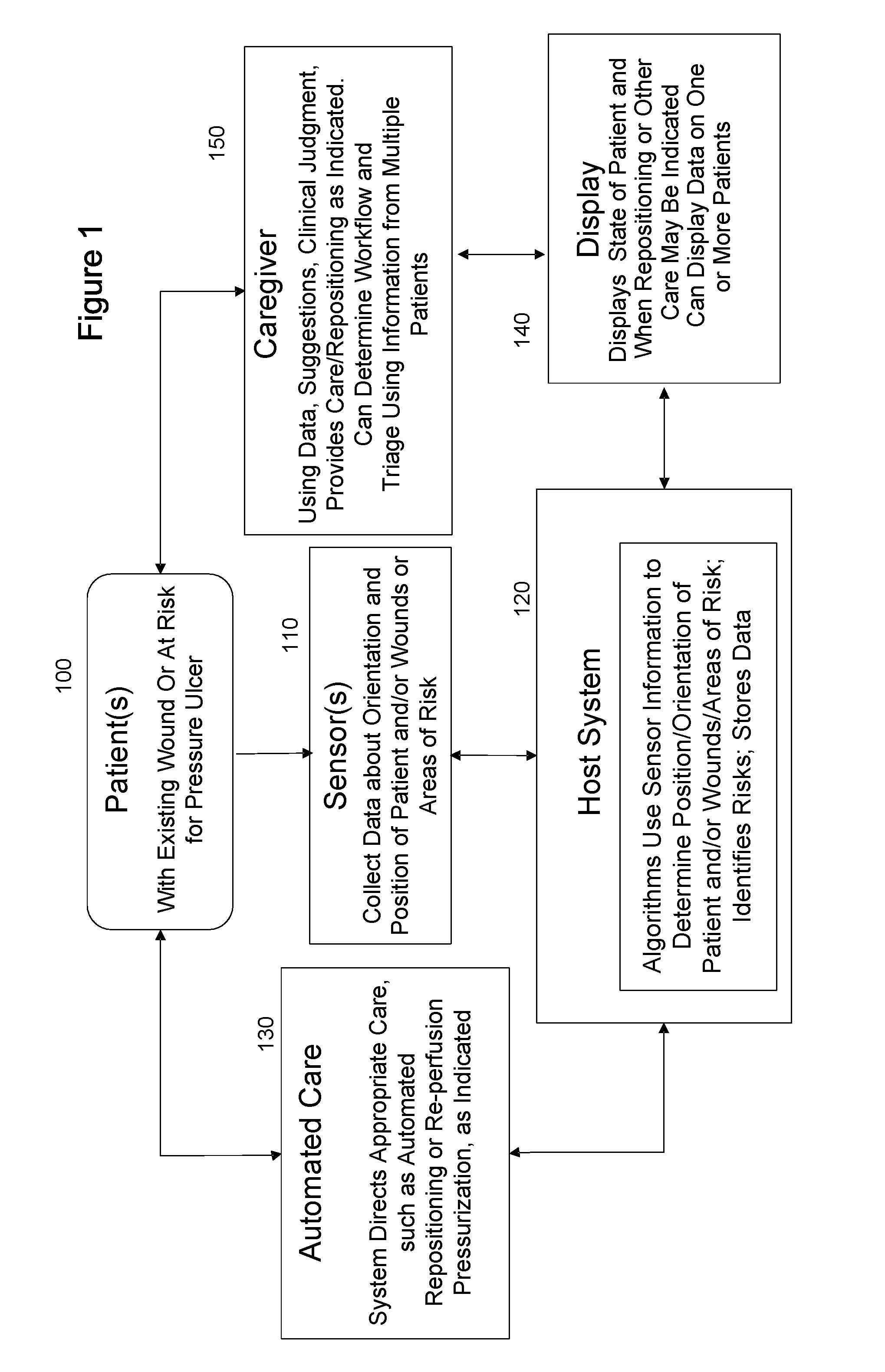 Calibrated Systems, Devices and Methods for Preventing, Detecting, and Treating Pressure-Induced Ischemia, Pressure Ulcers, Pneumonia and Other Conditions