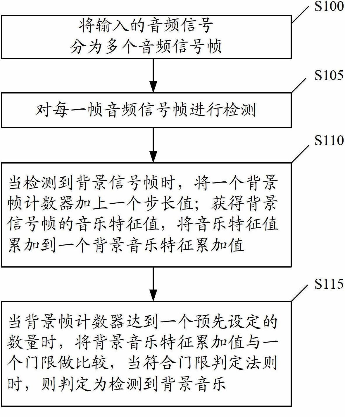 Audio signal detection method and device