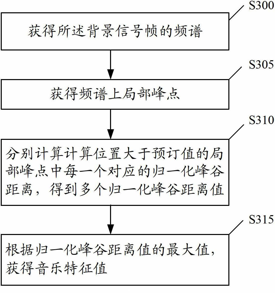 Audio signal detection method and device