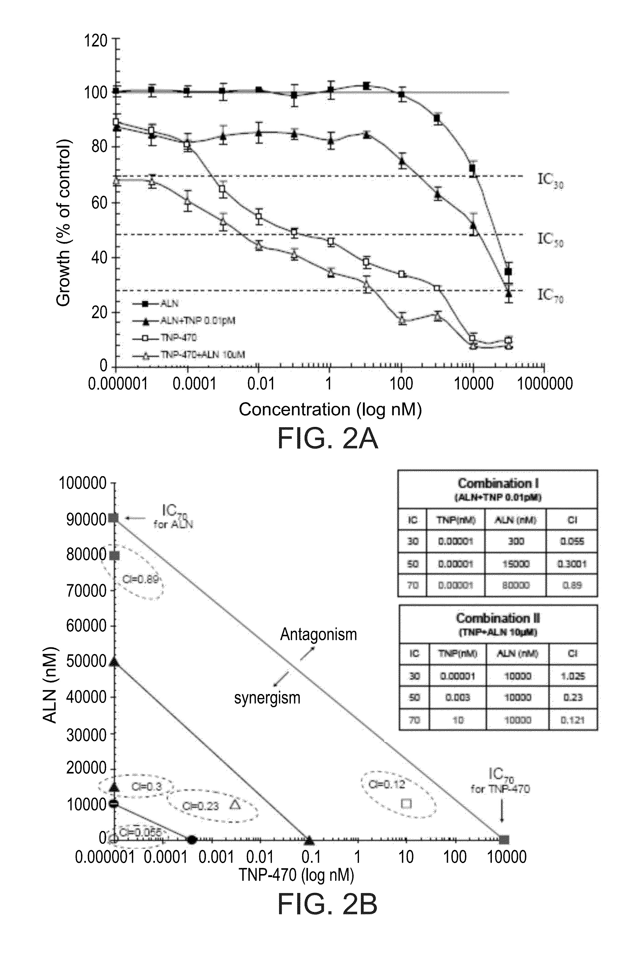 Conjugate of a polymer, an Anti-angiogenesis agent and a targeting moiety, and uses thereof in the treatment of bone related angiogenesis conditions