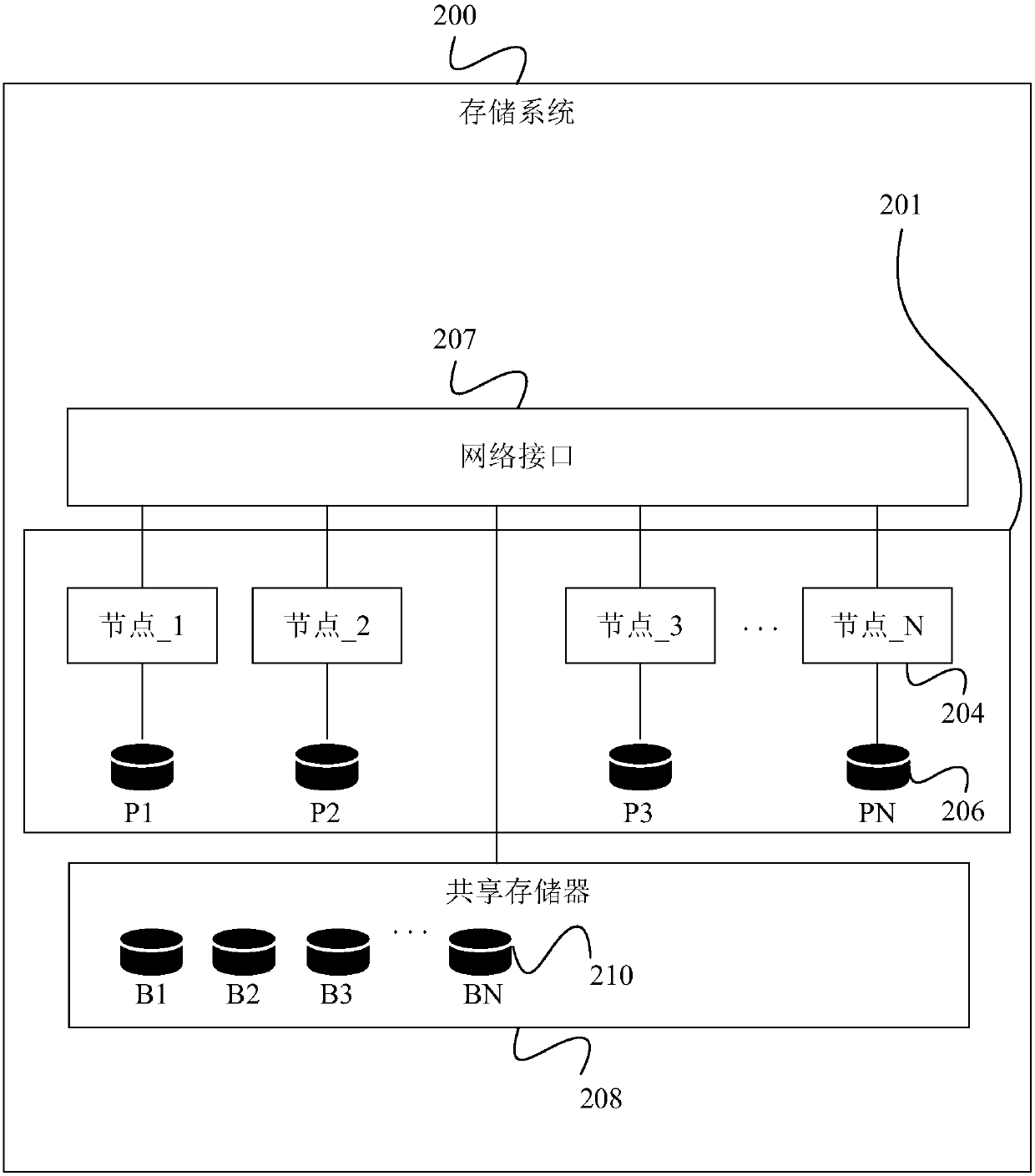 Apparatus and method for utilizing different data storage types to store primary and replicated database directories