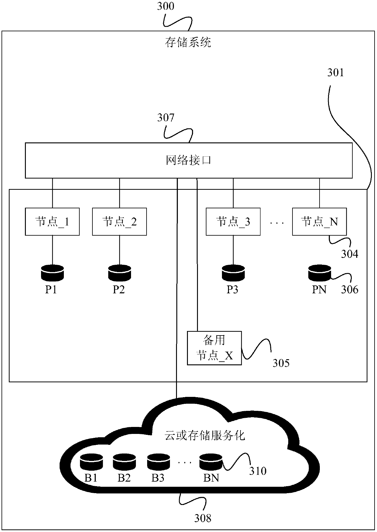 Apparatus and method for utilizing different data storage types to store primary and replicated database directories