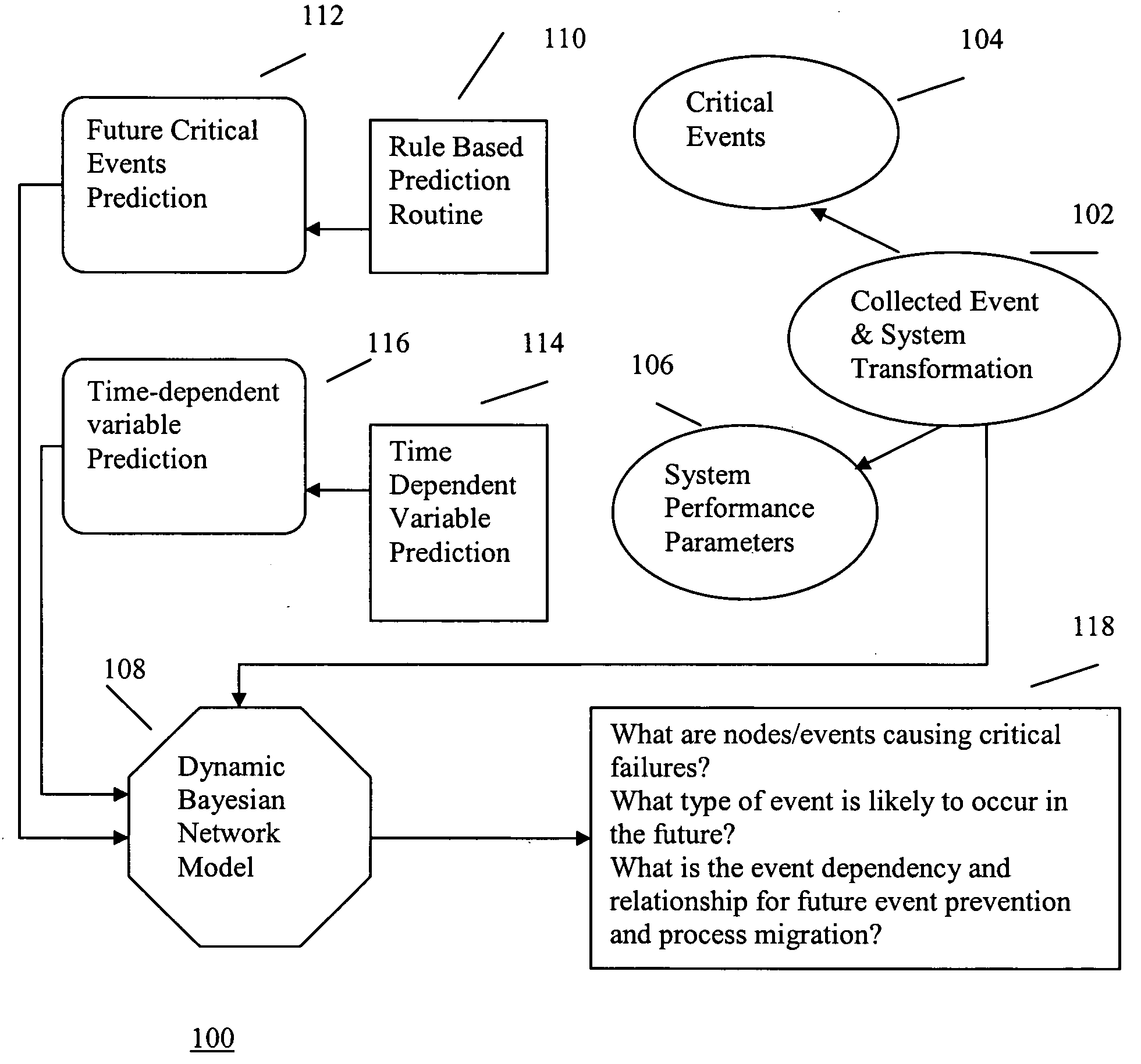 Hybrid method for event prediction and system control