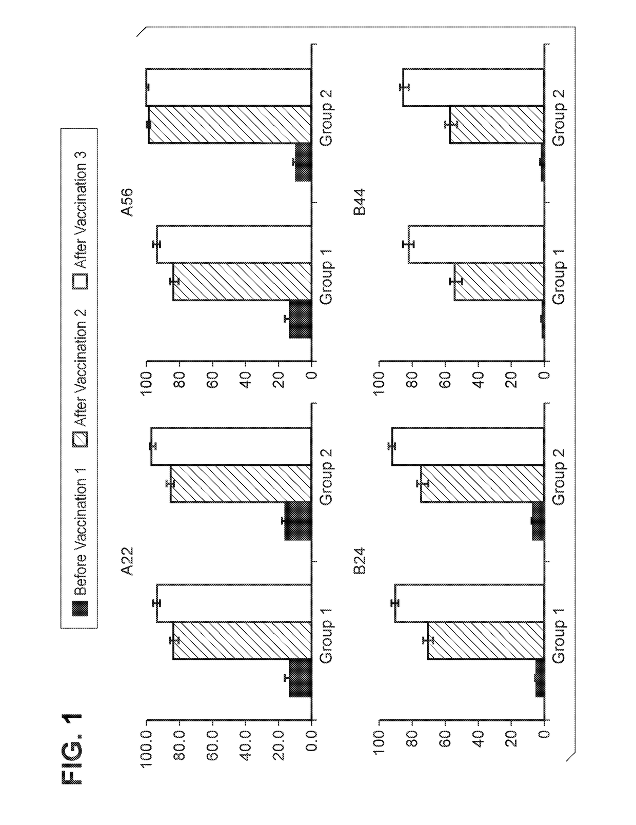 Neisseria meningitidis compositions and methods thereof