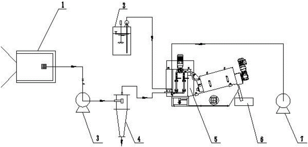 Process and device for emergent salvage of algae bloom