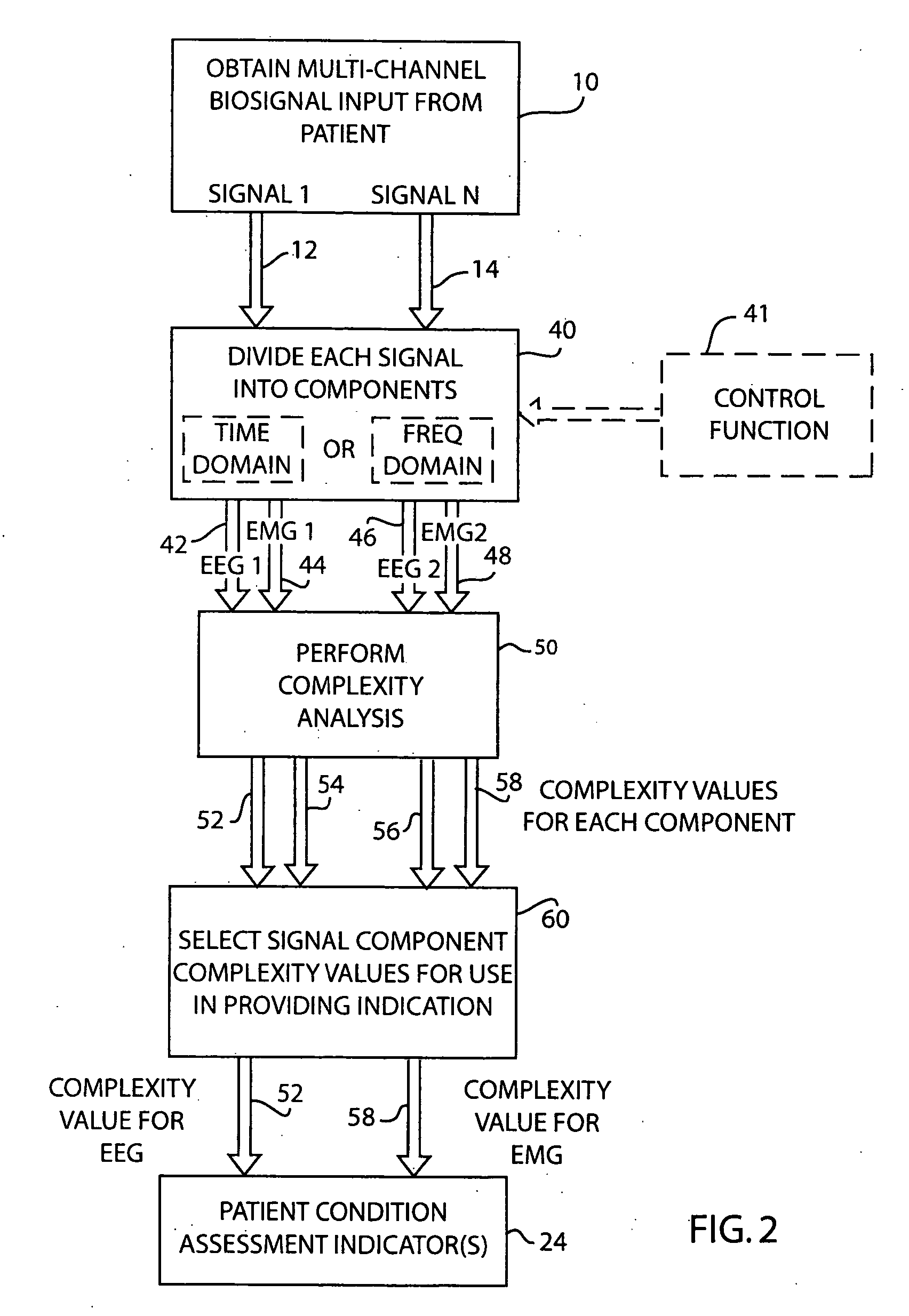 Method and apparatus for providing improved assessment of a physiological condition of a patient