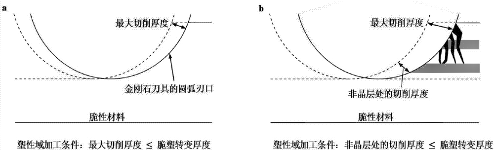 Damage control method for ultraprecision turning of crystal material