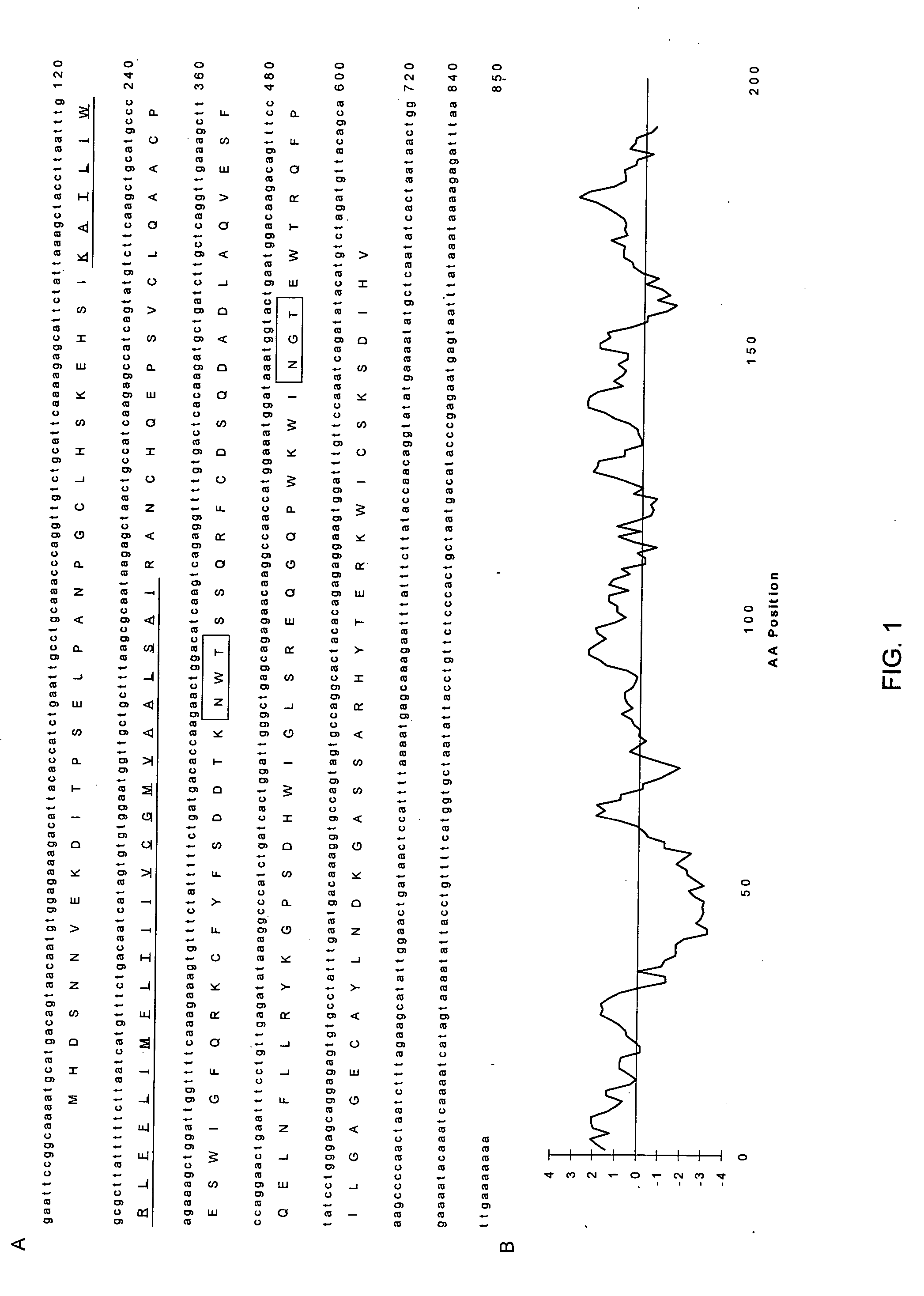 LLT uses thereof in immune system modulation