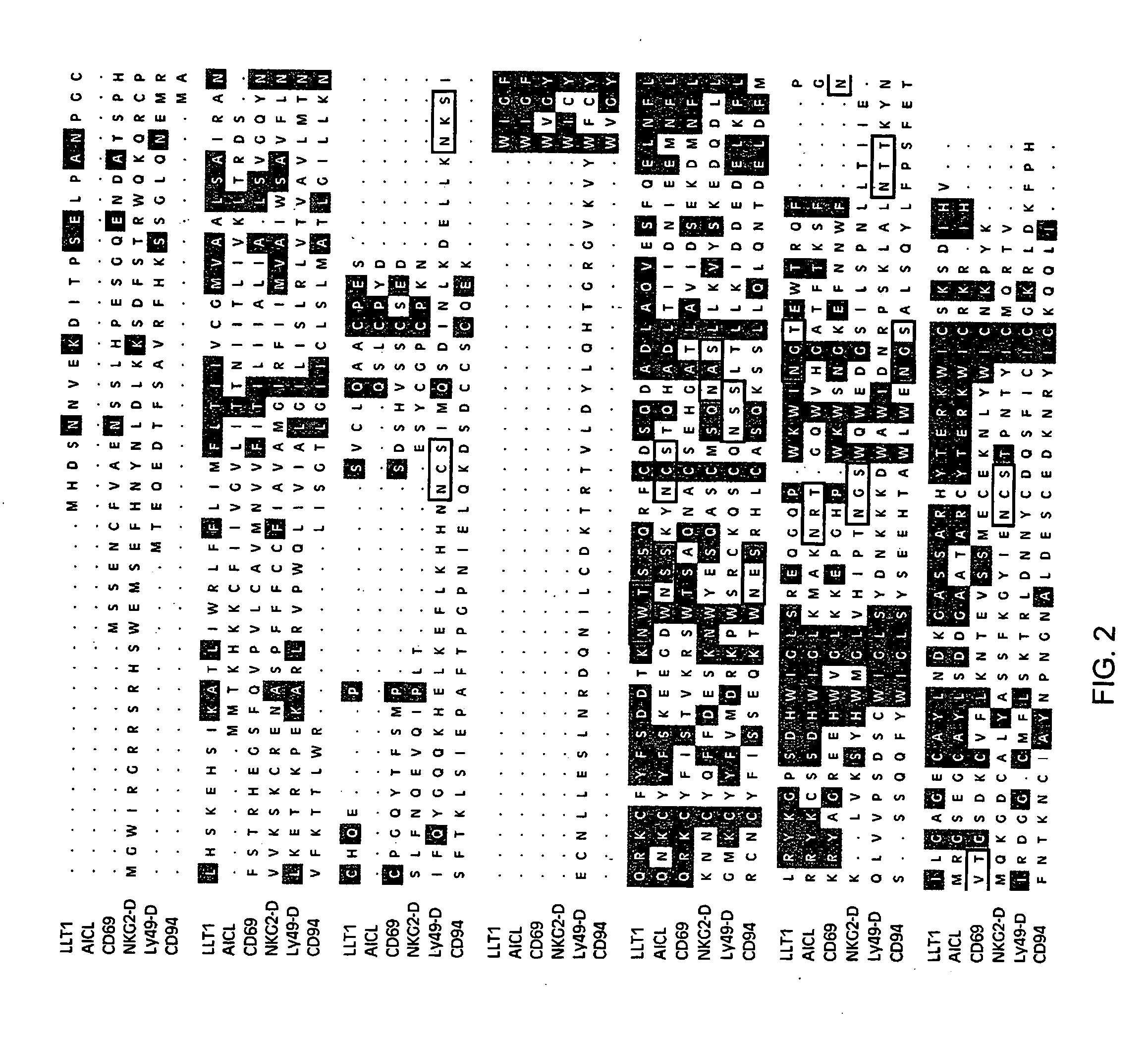 LLT uses thereof in immune system modulation