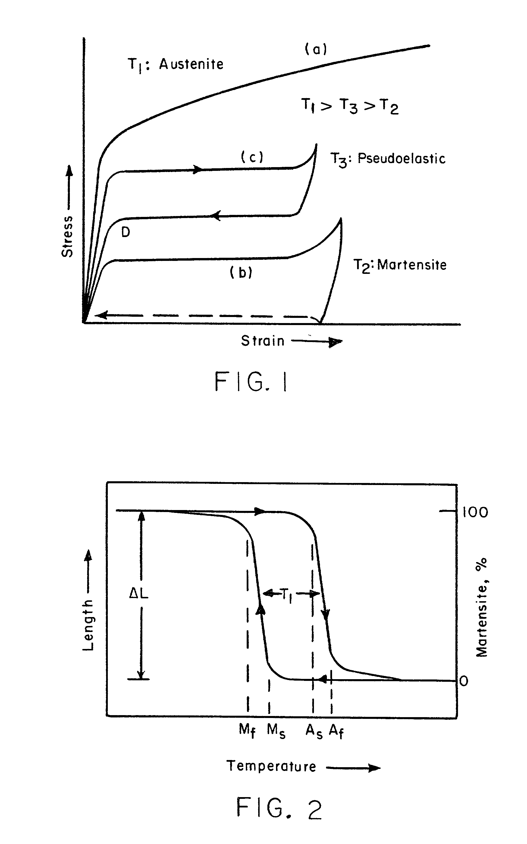 Method and device for measuring strain using shape memory alloy materials