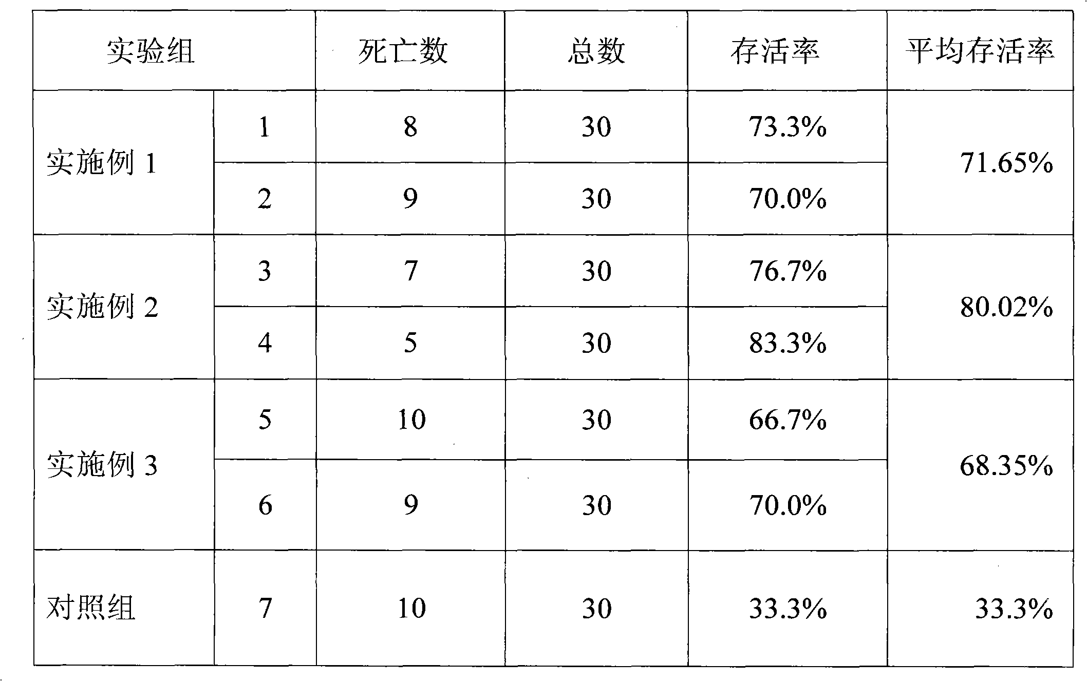 Chinese herbal medicinal compound preparation for treating hemorrhage disease of grass carp