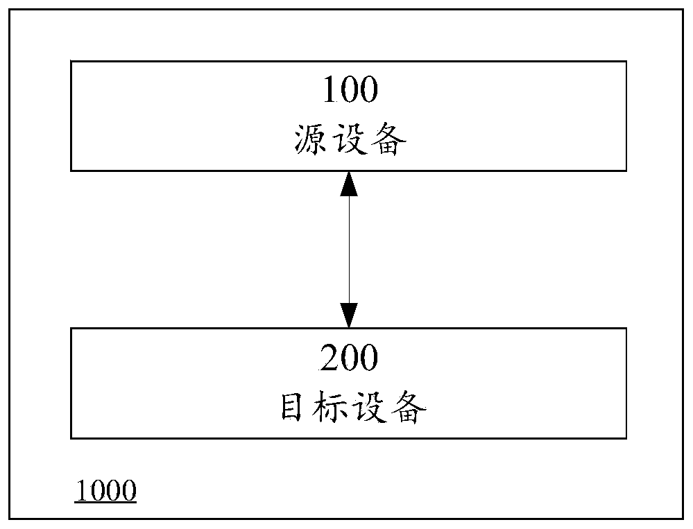 Power grid data lossless compression method and device