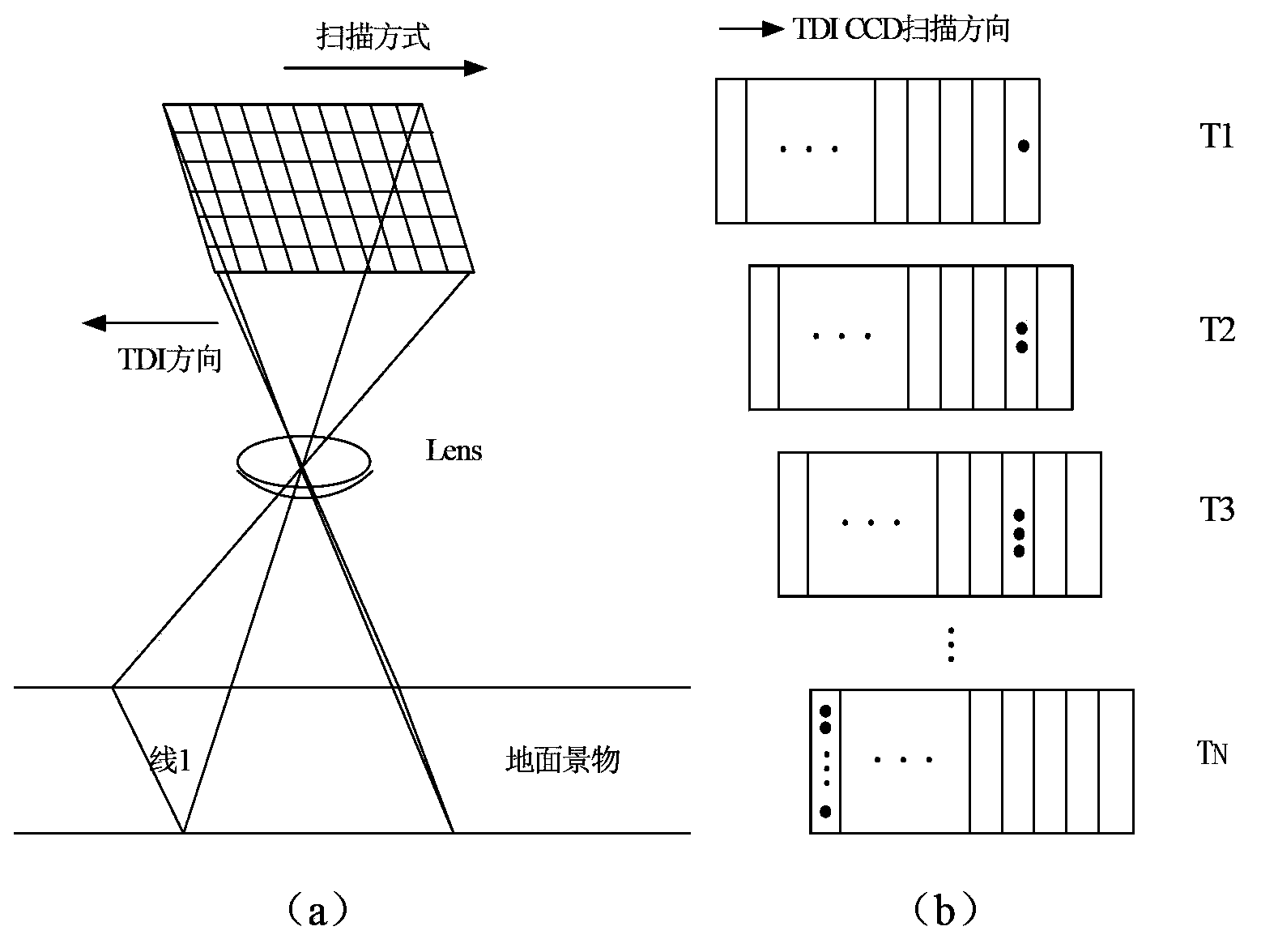 Method and device for detecting looseness of rail fastener in high-speed dynamic real-time manner