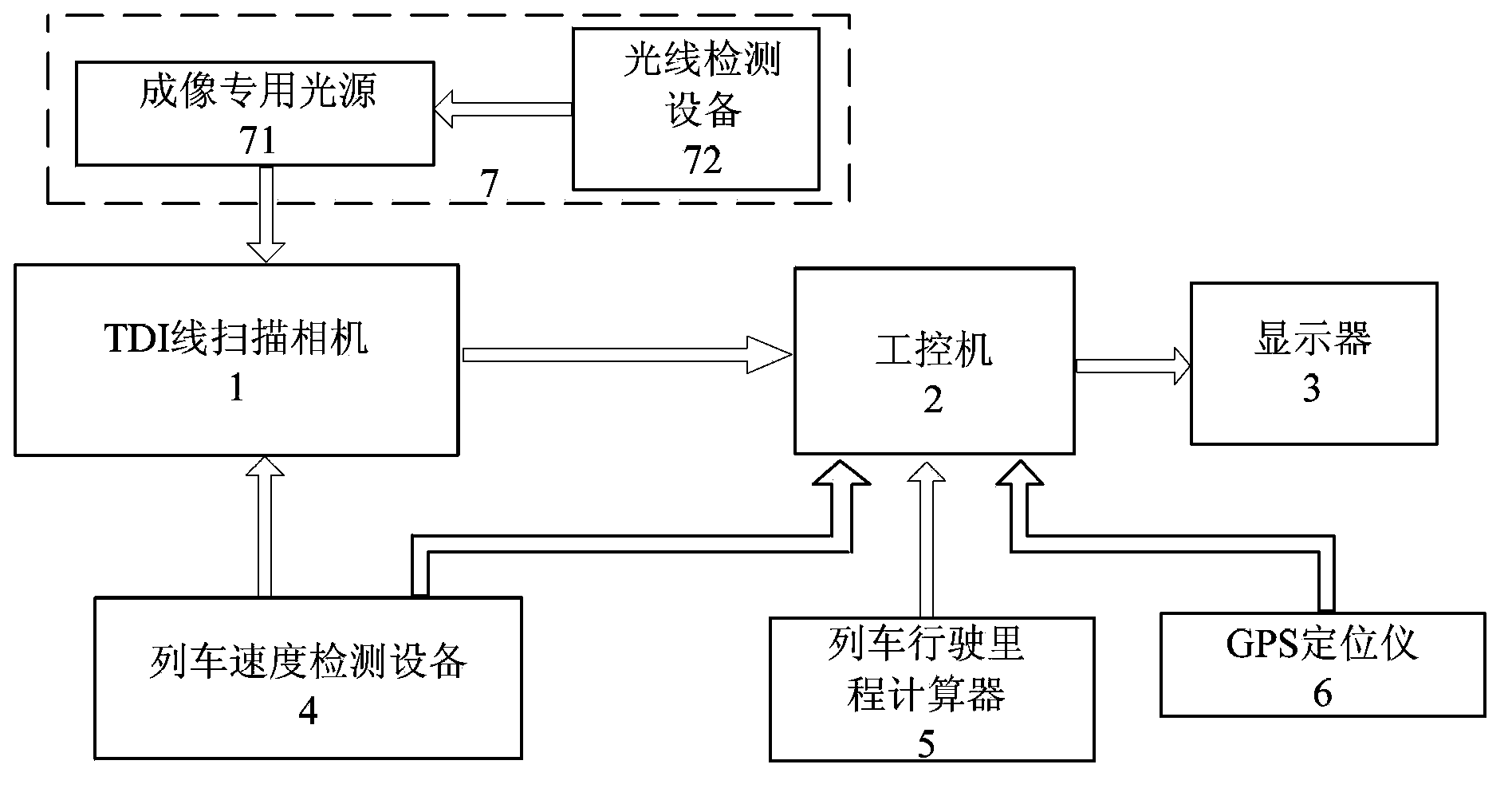 Method and device for detecting looseness of rail fastener in high-speed dynamic real-time manner