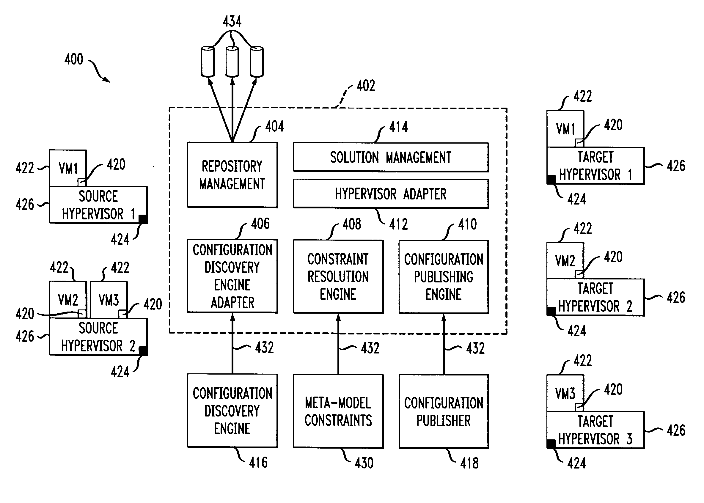 Method, system and computer program product for solution replication