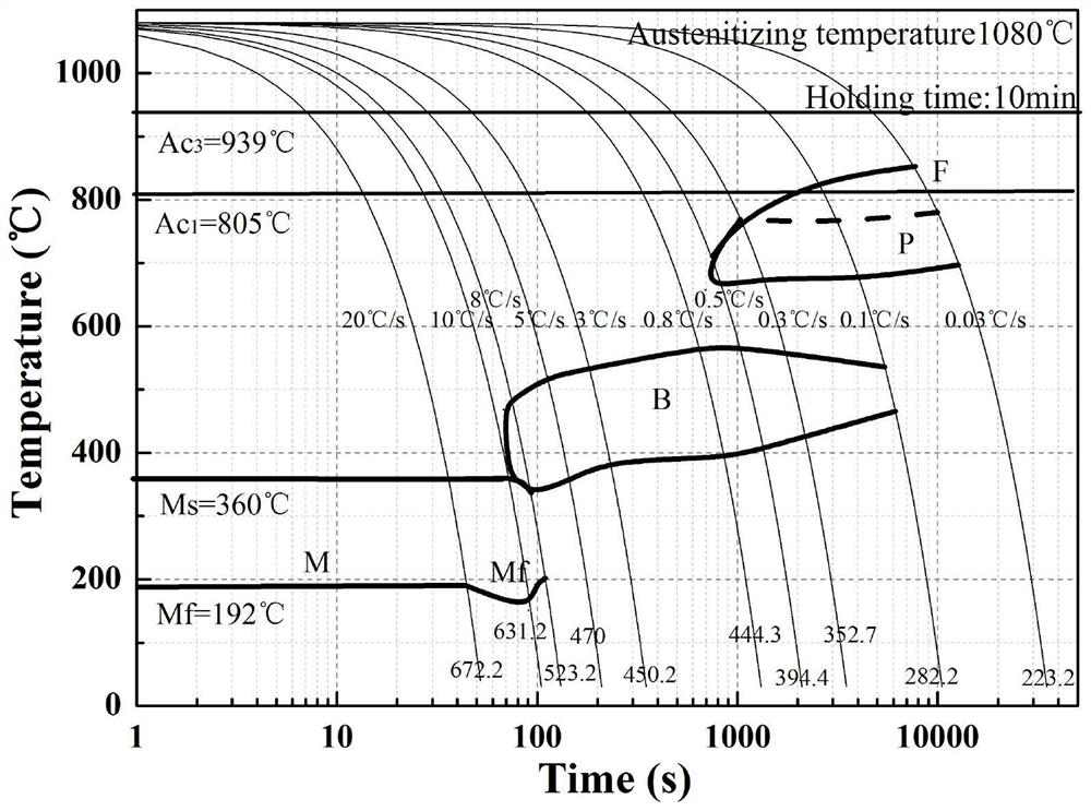 Short-process bainite hot working die and preparation method thereof