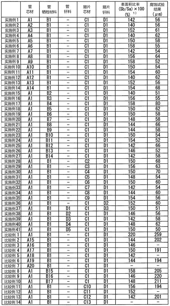 Aluminum alloy heat exchanger for exhaust gas recirculation system