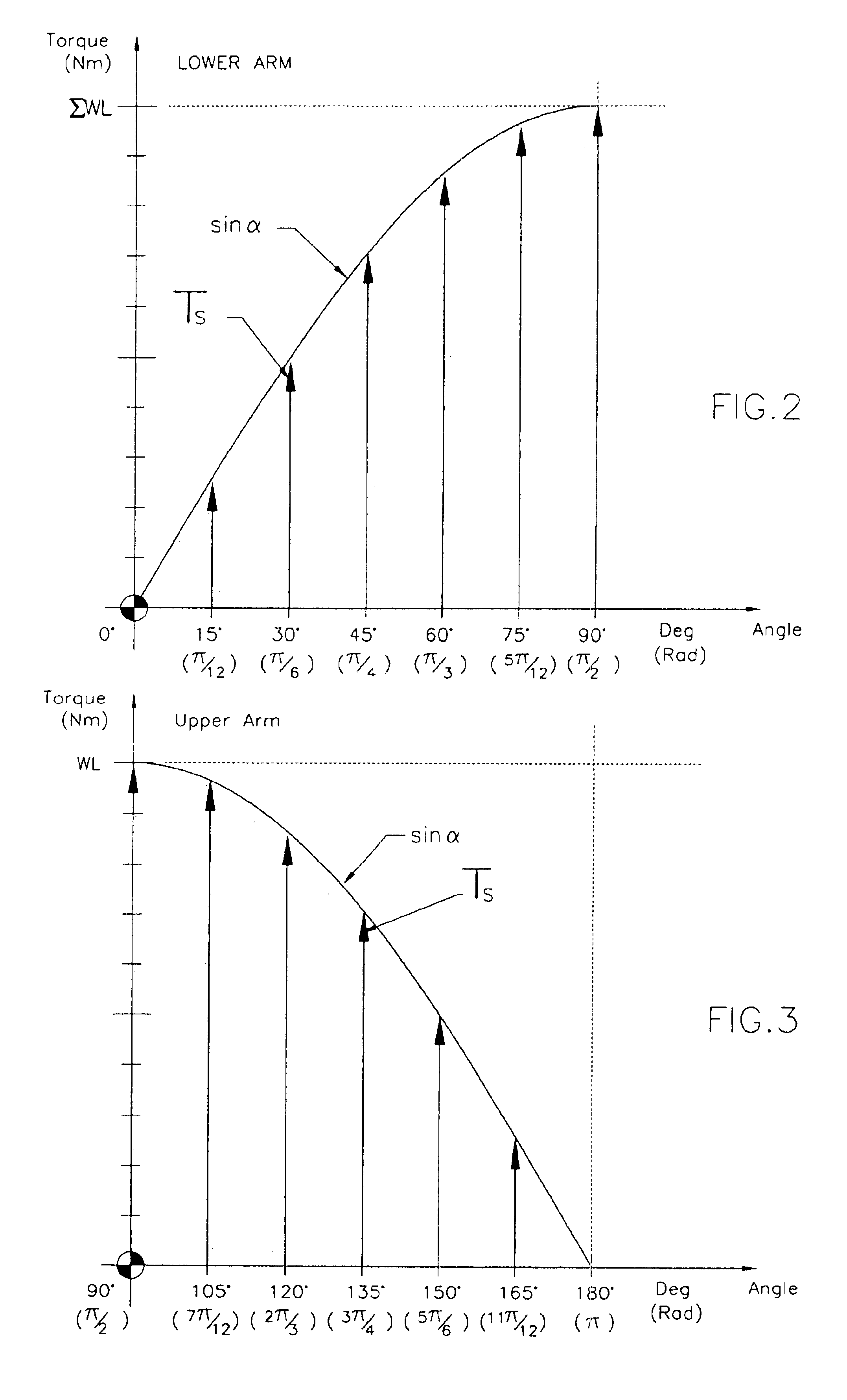 Equipoise arm assembly