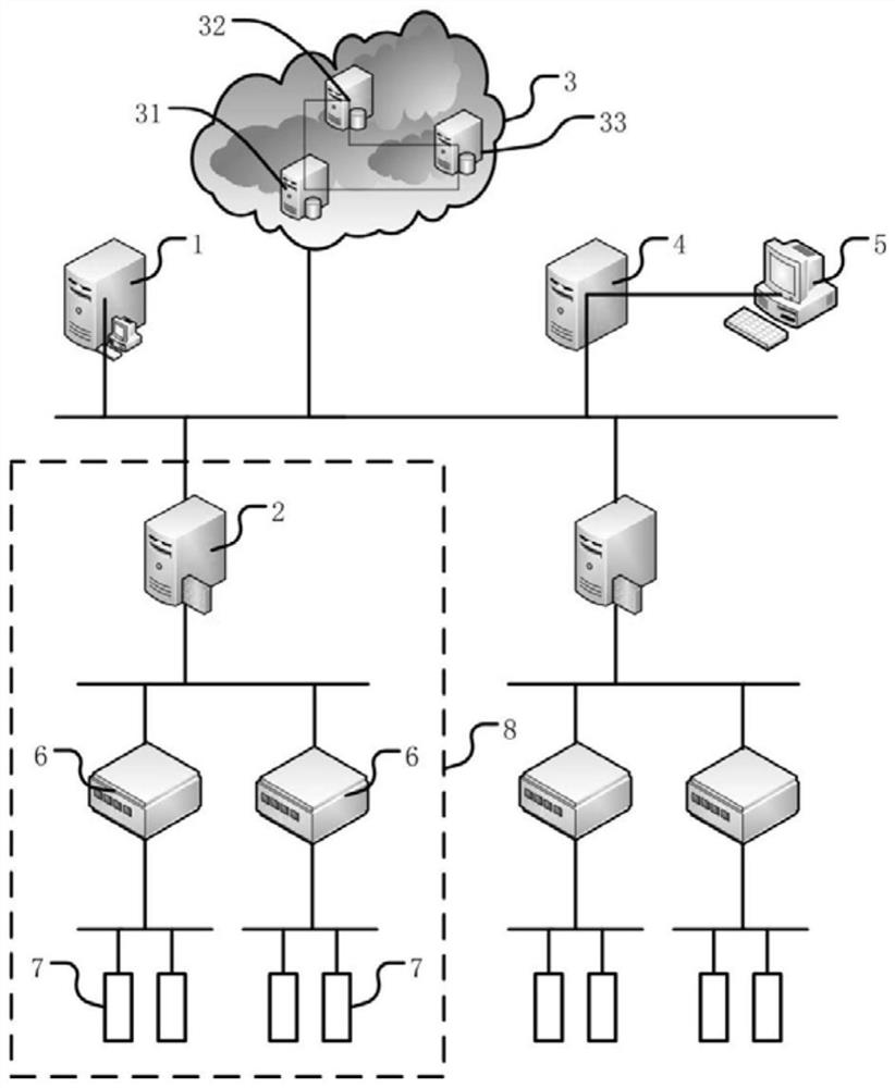 Data acquisition system and method