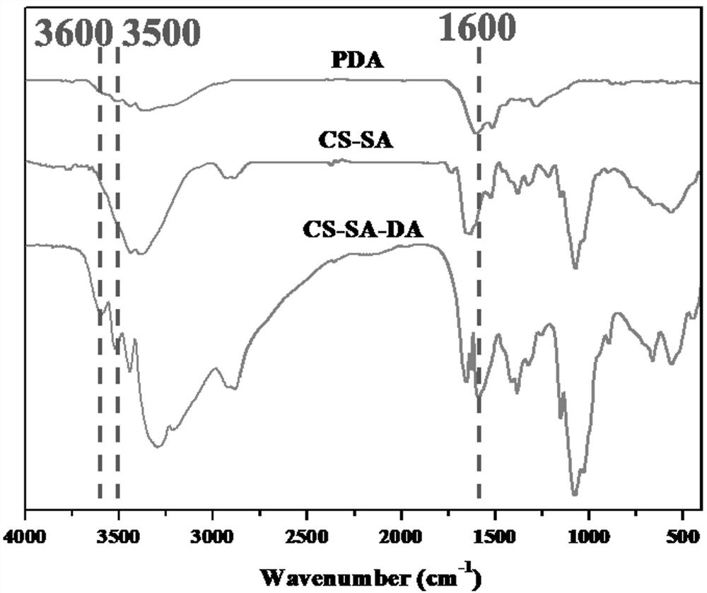 Sinapic acid-polydopamine composite broad-spectrum light screening agent as well as preparation method and application thereof